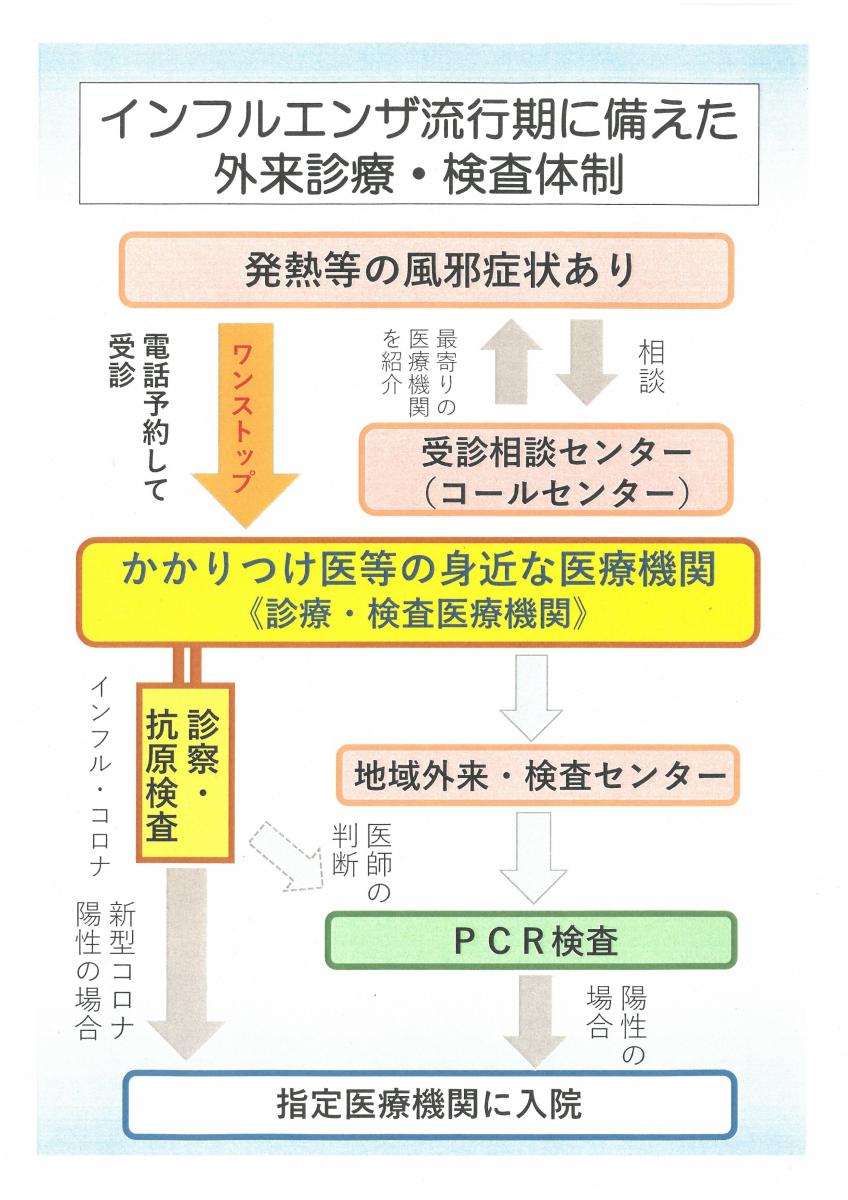 感染防止対策