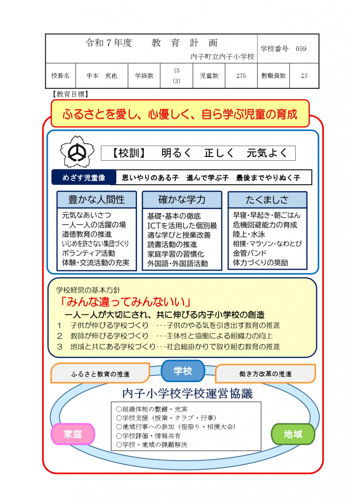 R7教育計画  (内子小)表_page-0001 (1)